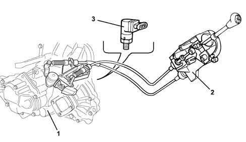 Introduction - GEARBOX