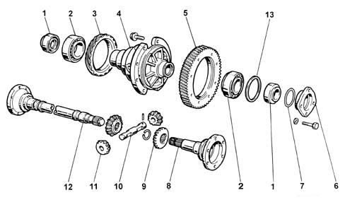 Introduction - MANUAL GEARBOX AND DIFFERENTIAL