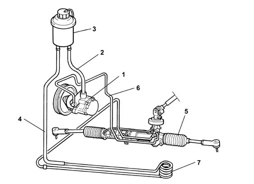 Introduction - POWER ASSISTED STEERING