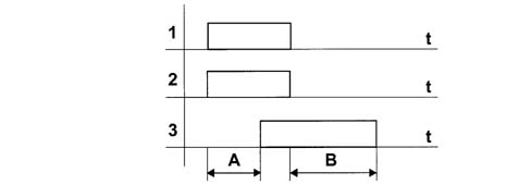 Introduction - MANOEUVRING AND WARNING SIGNALS