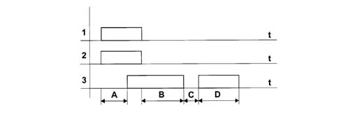 Introduction - MANOEUVRING AND WARNING SIGNALS