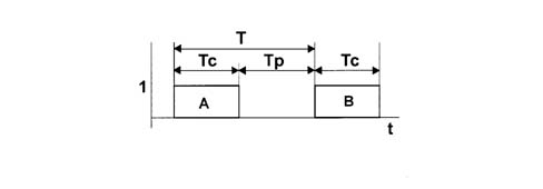 Introduction - MANOEUVRING AND WARNING SIGNALS