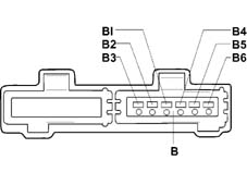 Introduction - MANOEUVRING AND WARNING SIGNALS