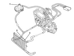 ENGINE COOLING SYSTEM - draining and refilling circuit and bleeding air