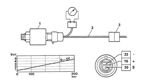 Check on operation of Methane pressure sensor