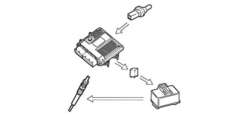 Introduction - DIESEL FUEL INJECTION