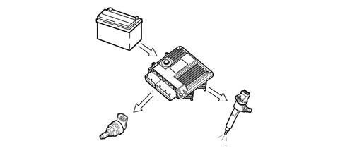 Introduction - DIESEL FUEL INJECTION