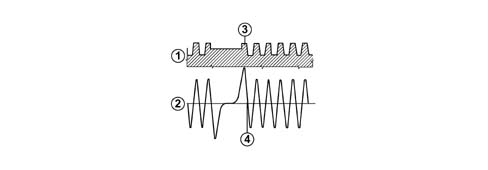 Pressure pump electric control
