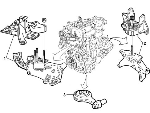Introduction - POWER UNIT SUPPORTS