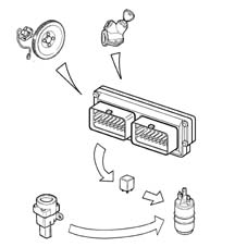 Introduction - PETROL INJECTION SYSTEM
