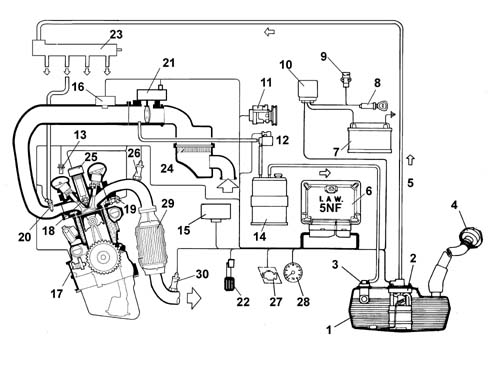 Introduction - PETROL INJECTION SYSTEM