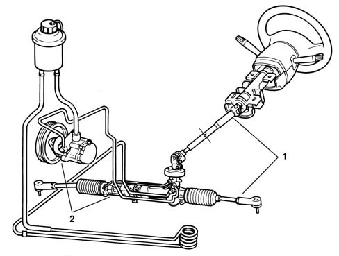 Introduction - STEERING