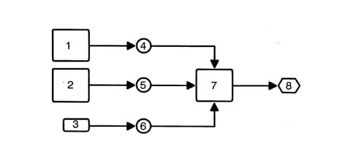MULTI-FUNCTION COMPONENTS