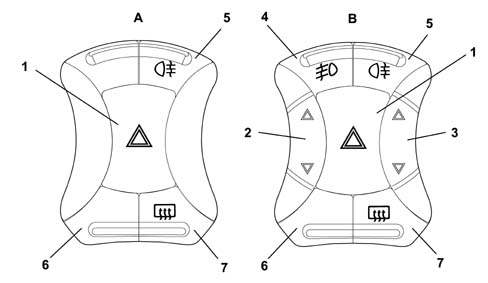 MULTI-FUNCTION COMPONENTS