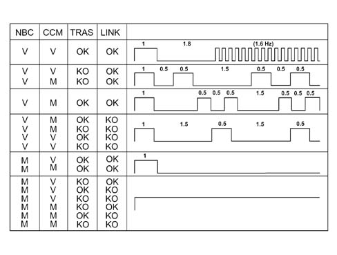 Introduction - INSTRUMENT PANEL
