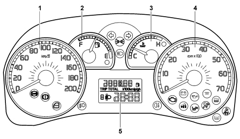 INTRODUCTION - ON BOARD INSTRUMENTS
