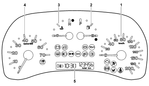 INTRODUCTION - ON BOARD INSTRUMENTS