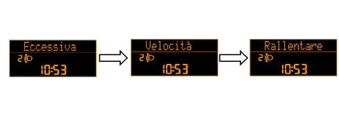 INTRODUCTION - ON BOARD INSTRUMENTS