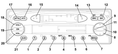 CAR RADIO AND CAR TELEPHONE