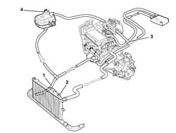 Coolant change