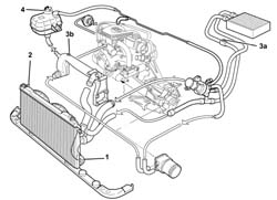 Coolant change