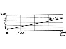 INTRODUCTION - CNG FUEL SYSTEM