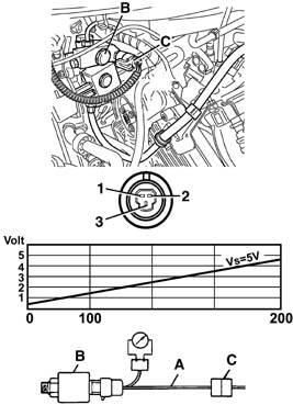 PRESSURE SENSOR CHECK