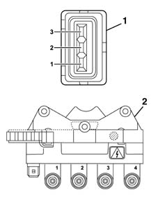IGNITION COIL RESISTANCE CHECK