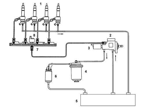 INTRODUCTION - FUEL TANK AND PIPES
