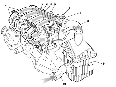Vacuum air circuit