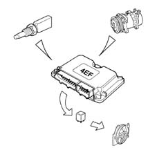 Introduction - PETROL INJECTION SYSTEM