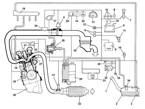Multi-point injection system (mpi)