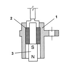 Multi-point injection system (mpi)