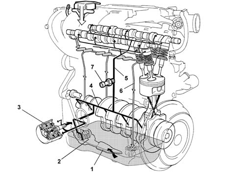 Engine oil lubrication circuit