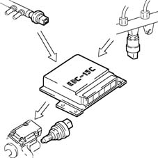 Pressure pump electric control