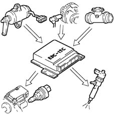 Pressure pump electric control