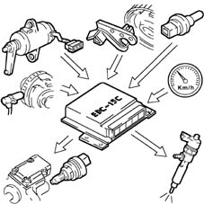 Pressure pump electric control