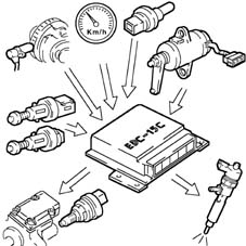 Pressure pump electric control