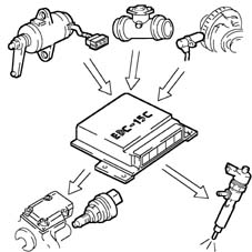 Pressure pump electric control