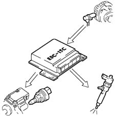 Pressure pump electric control