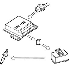 Pressure pump electric control