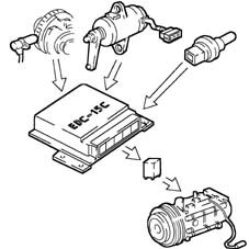 Pressure pump electric control
