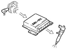 Pressure pump electric control