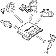Pressure pump electric control