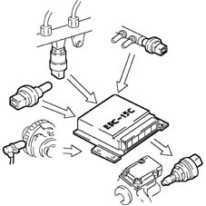 Pressure pump electric control
