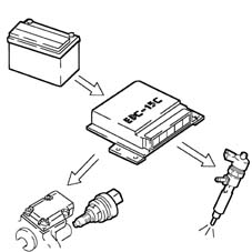 Pressure pump electric control