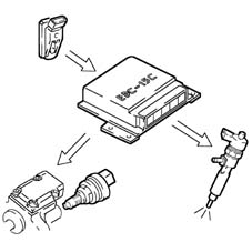 Pressure pump electric control