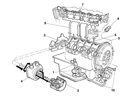 Introduction - ENGINE LUBRICATION SYSTEM