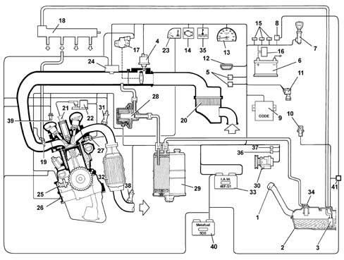 Introduction - PETROL INJECTION SYSTEM