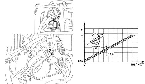 Introduction - PETROL INJECTION SYSTEM